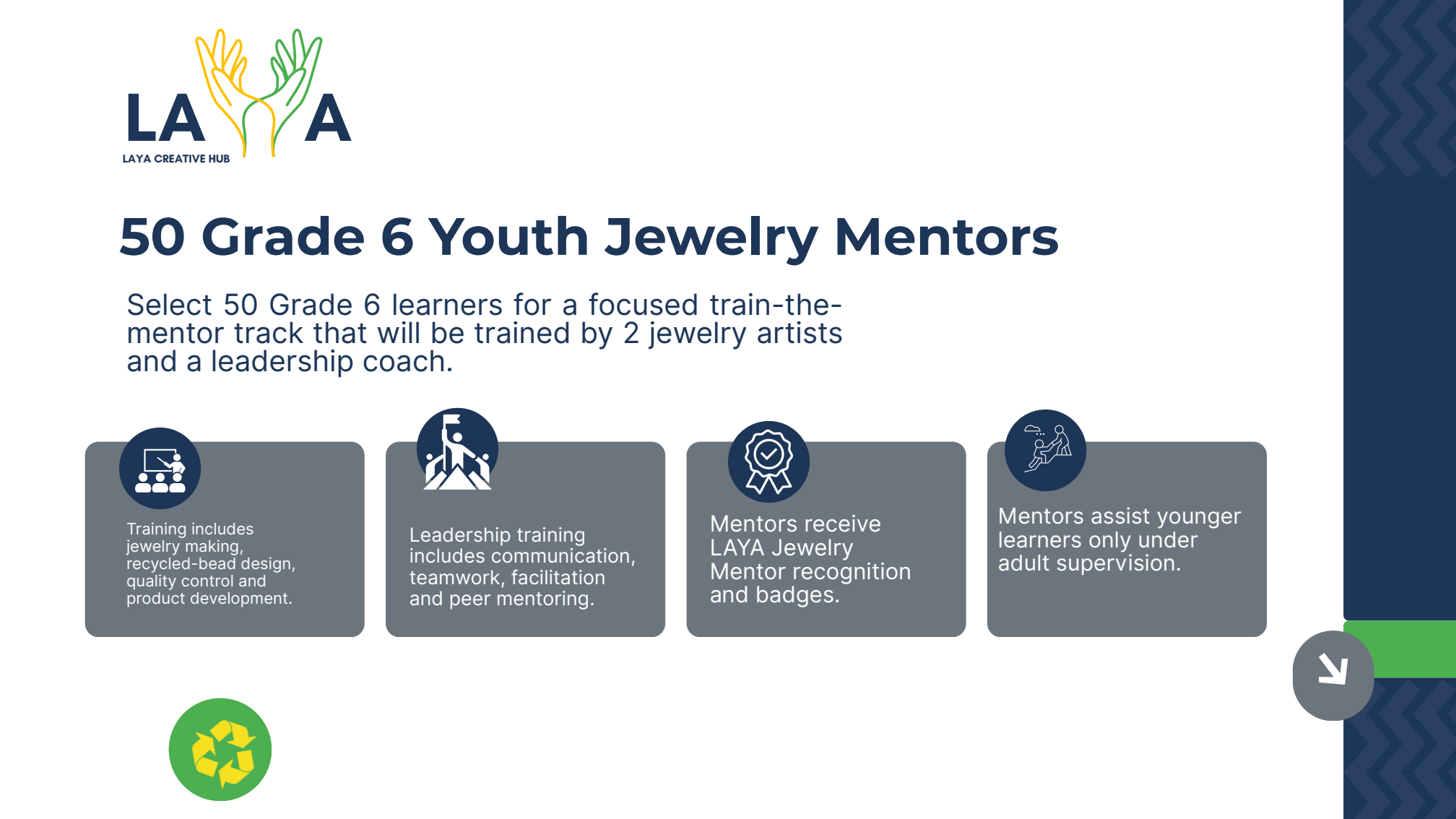 Youth jewelry mentor training slide