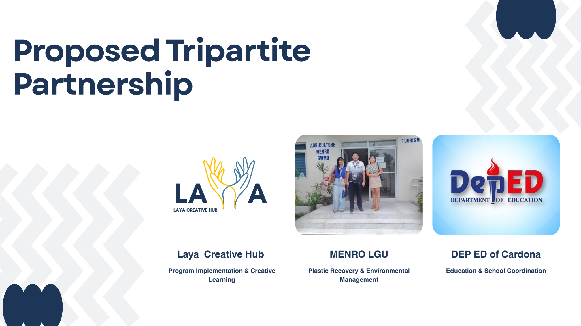 Tripartite partnership slide